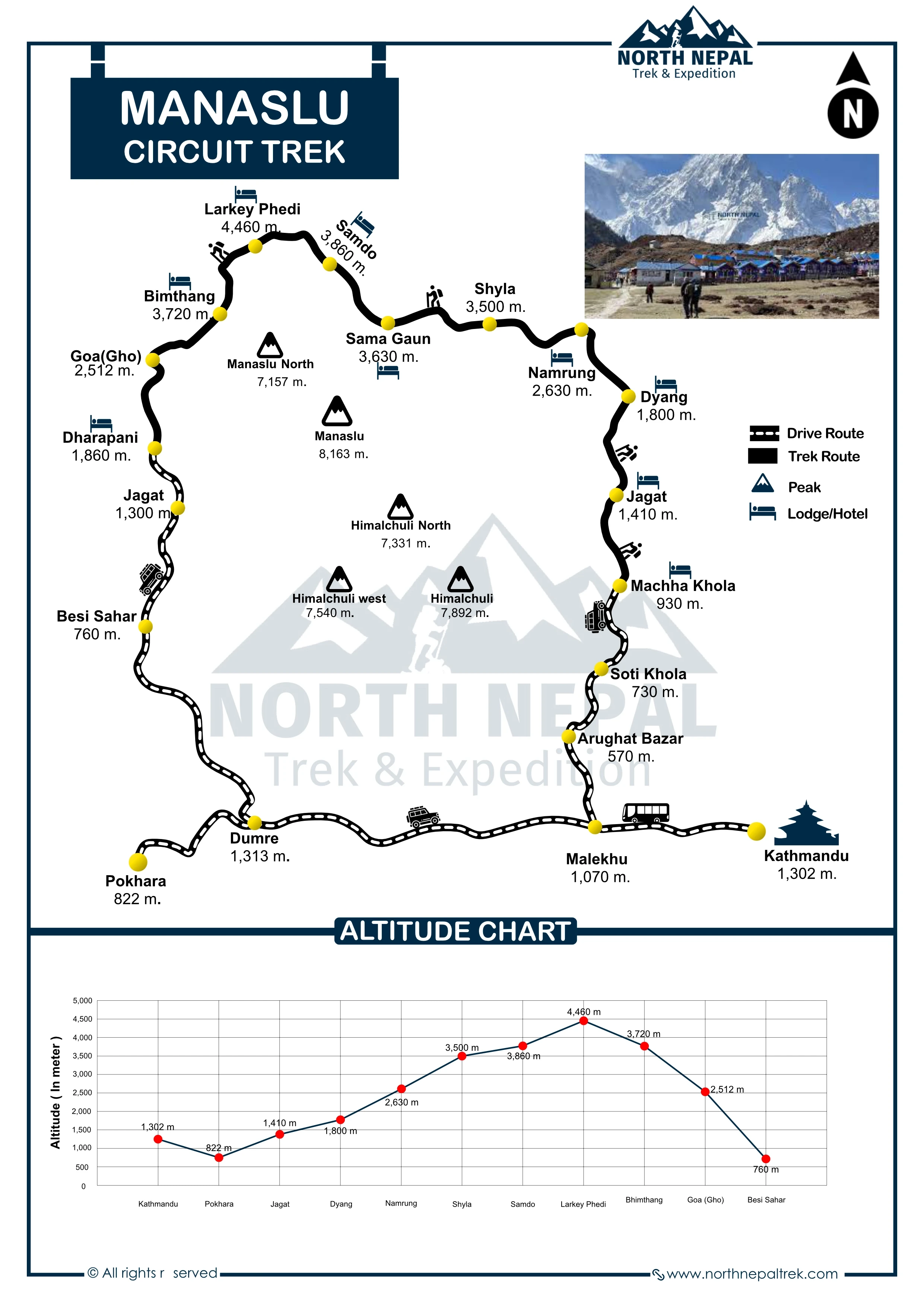 Manaslu Circuit Trek Map and Altitude